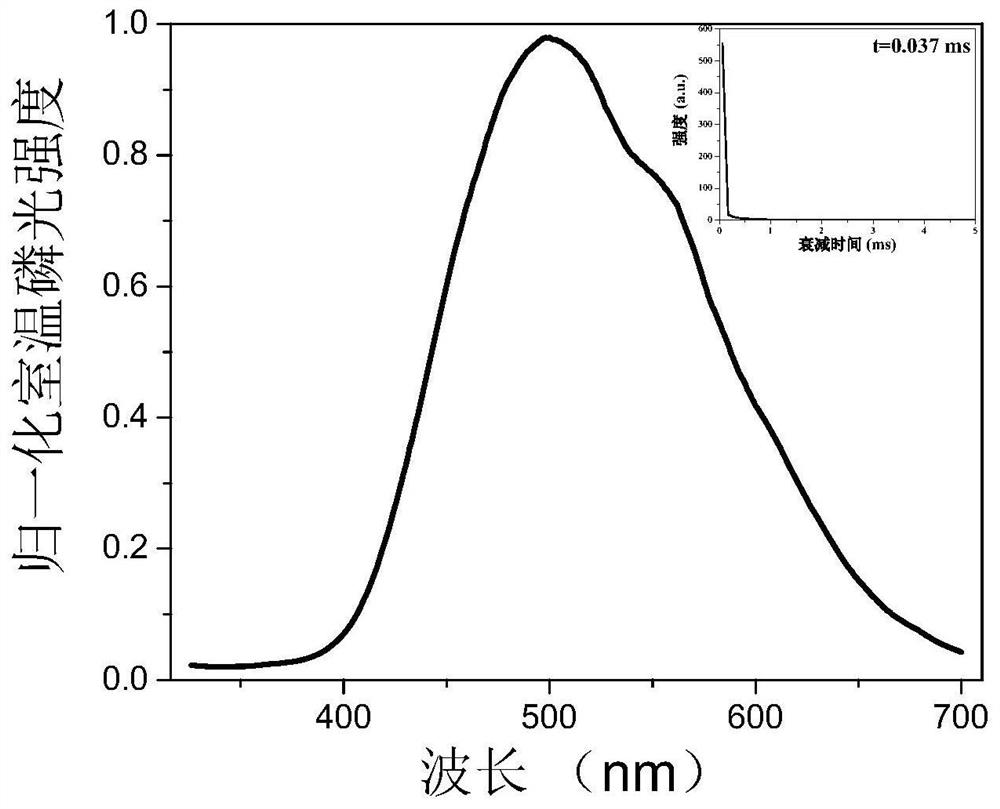 A kind of pure organic room temperature phosphorescent polymer material with lactam ring structure and its preparation method