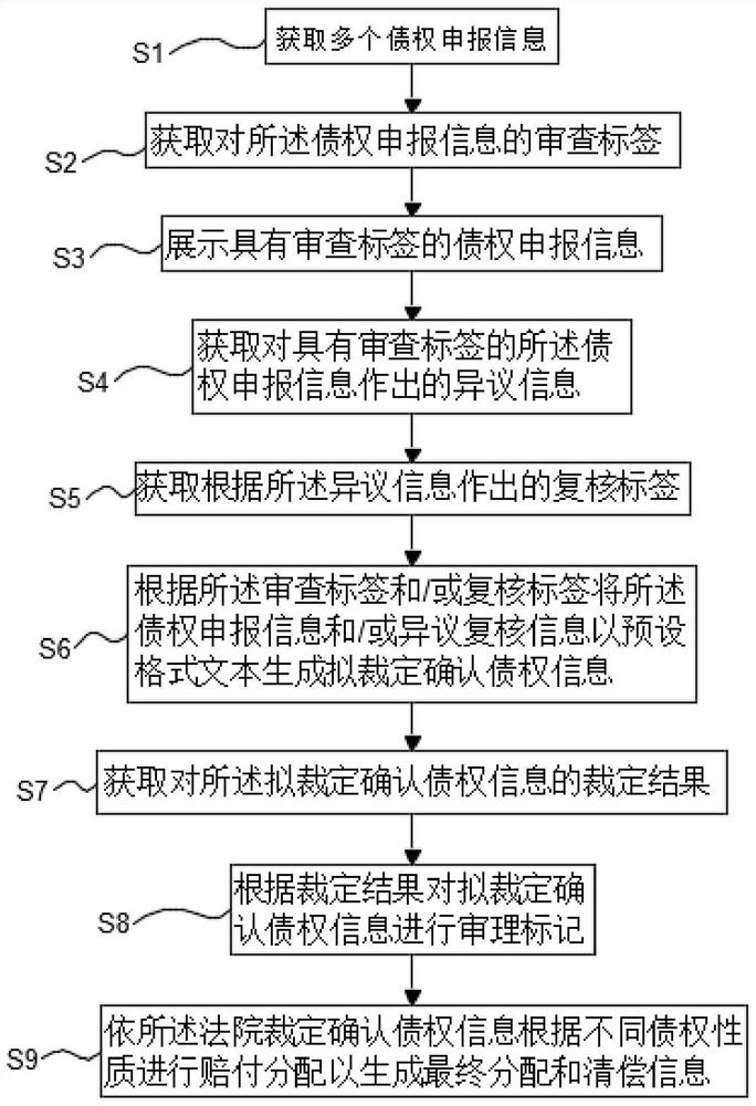 Method and system for intelligently clearing property breaking type case allocation and property clearing