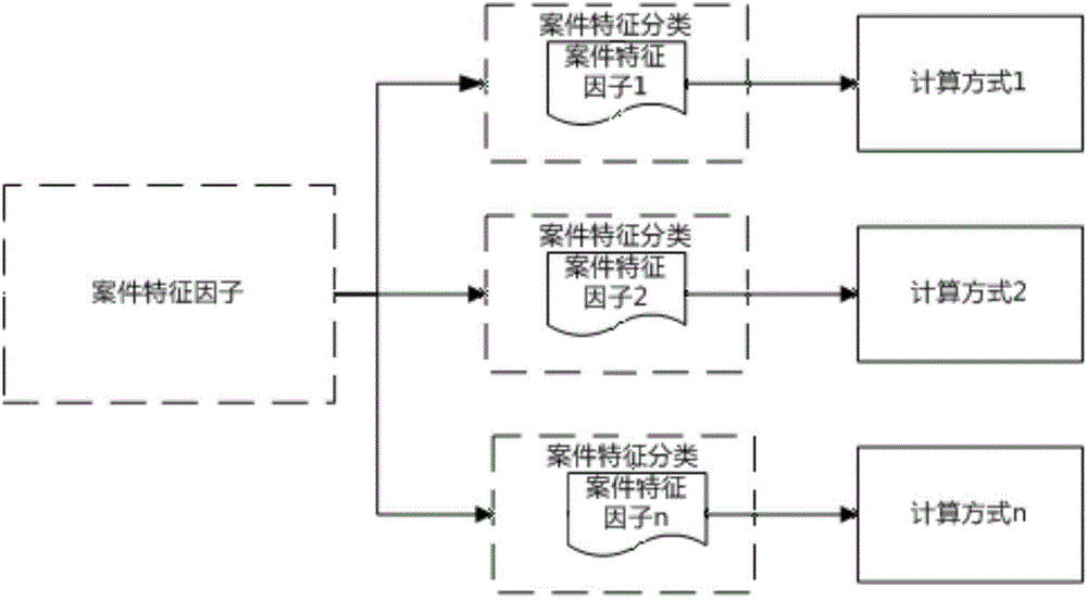 Method and device for data processing