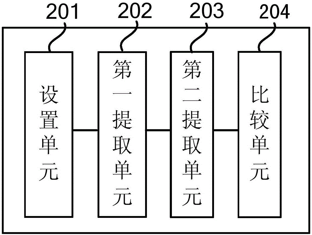 Method and device for data processing