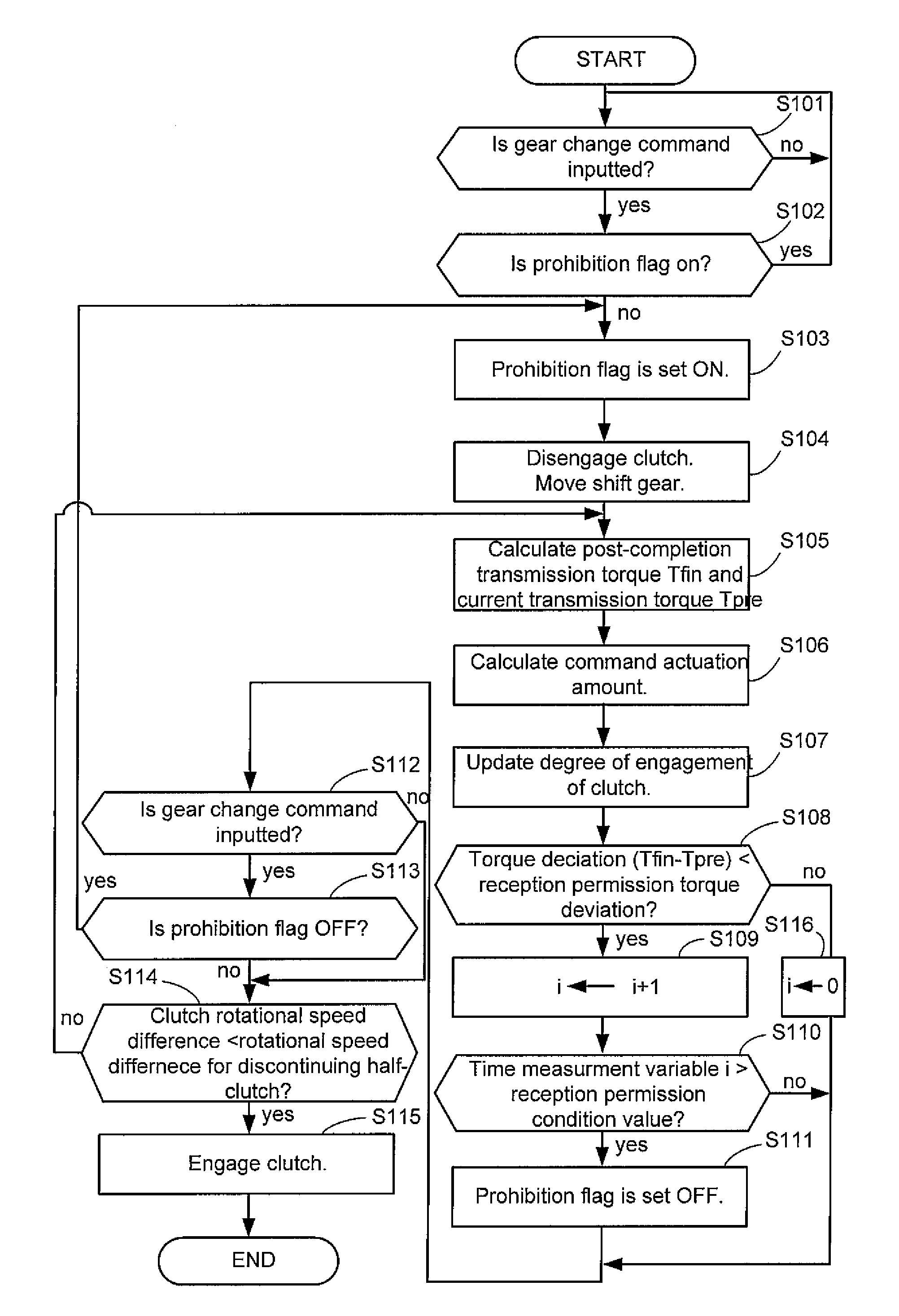 Gear change control device, straddle-type vehicle, and method of controlling gearbox