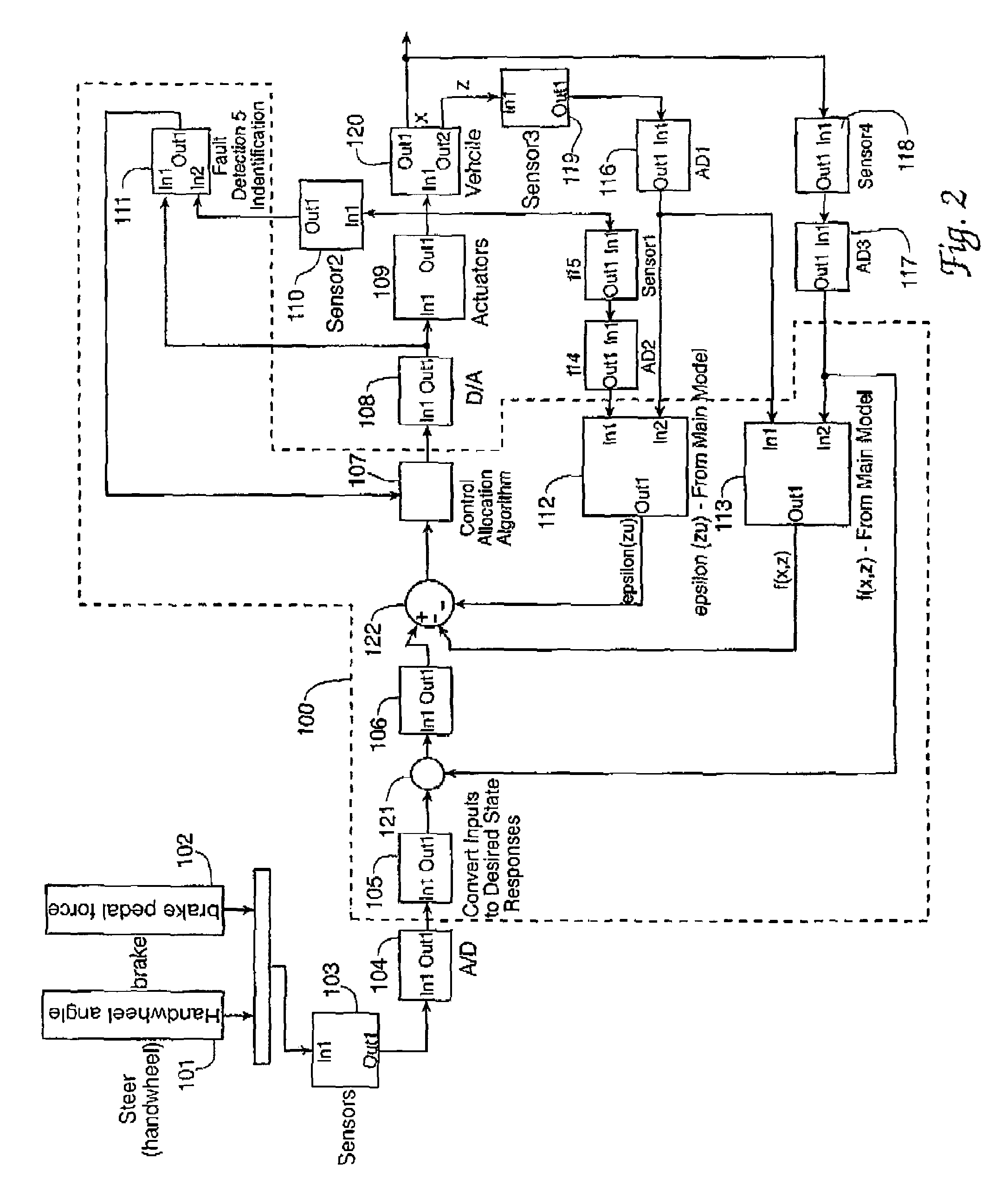 Integrated control of brake and steer by wire system using optimal control allocation methods
