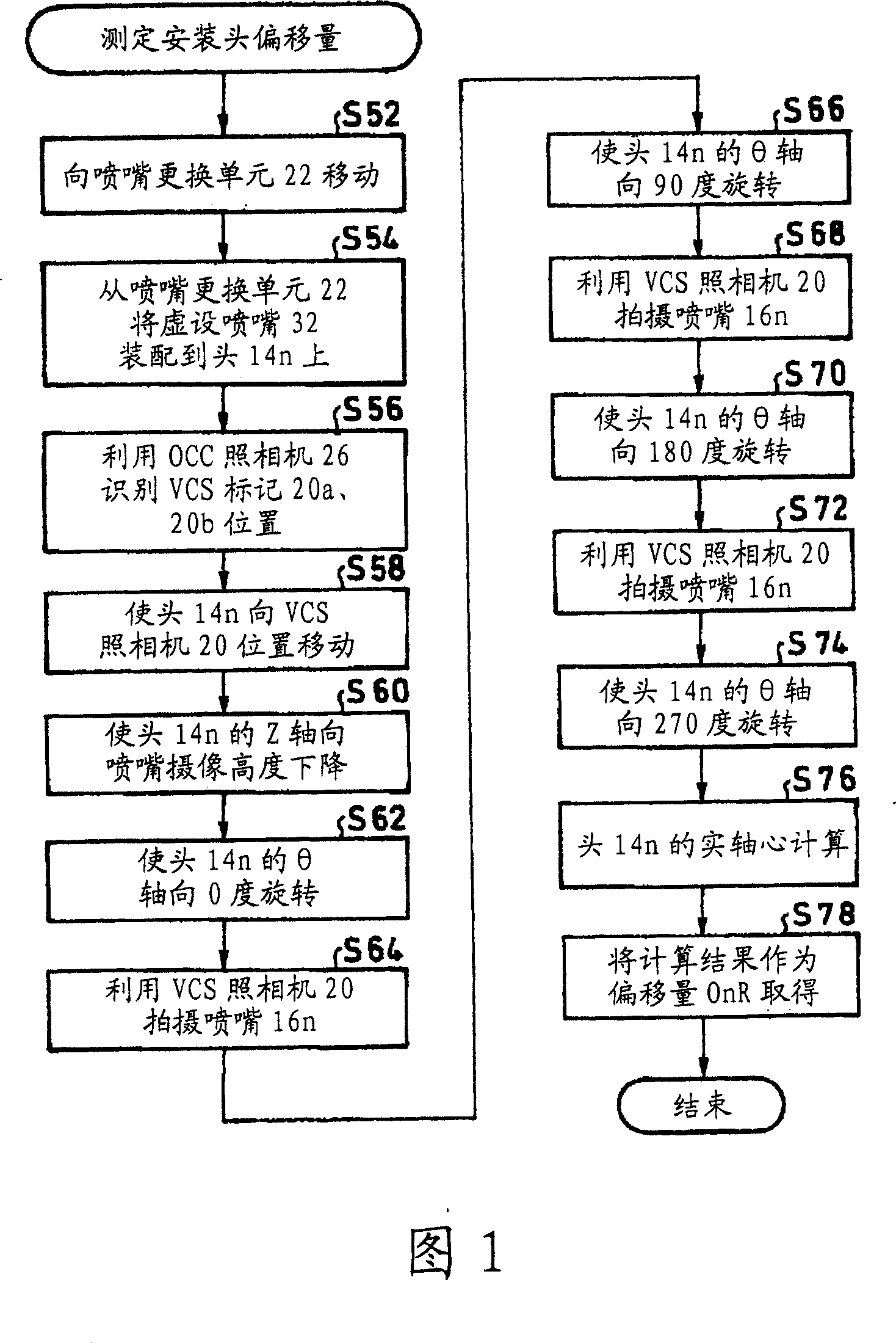 Correction method for head position of part installation device and nominal nozzle