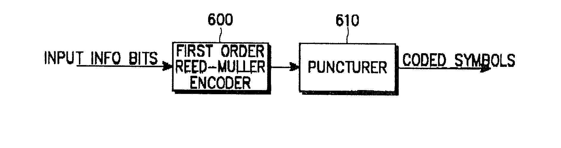 Channel coding/decoding apparatus and method for a CDMA mobile communication system