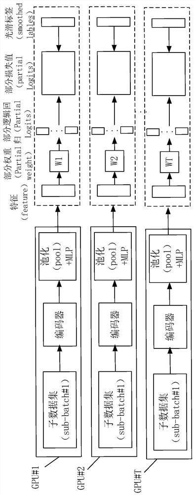 Model training method and system, nonvolatile storage medium and computer terminal