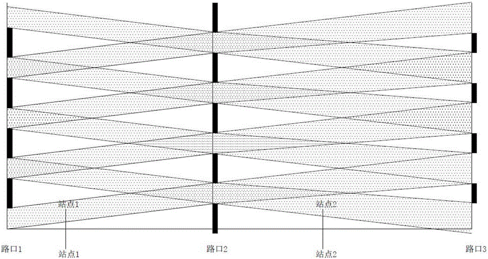 Multi-intersection offline coordination tramcar signal priority method