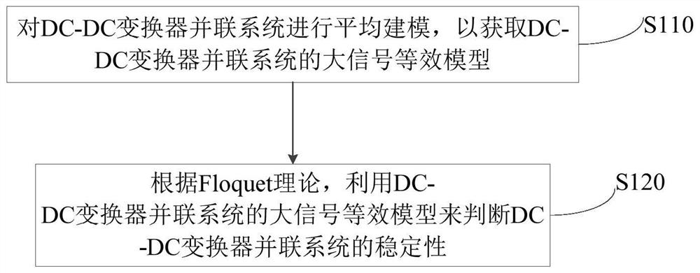 Stability analysis method for dc-dc converter parallel system