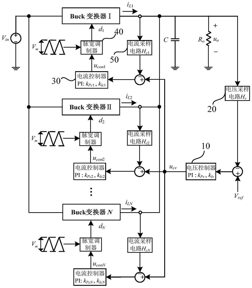 Stability analysis method for dc-dc converter parallel system