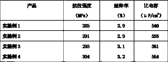 Low-manganese aluminum alloy for cathode foil and preparation method thereof