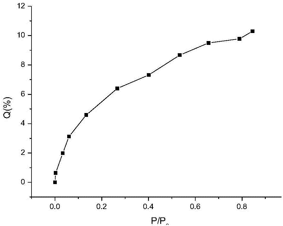Method for rapidly evaluating adsorption effect of porous filter tip additive