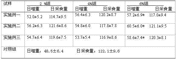 Method for preparing feed additive by fermentation waste of trollflower dregs