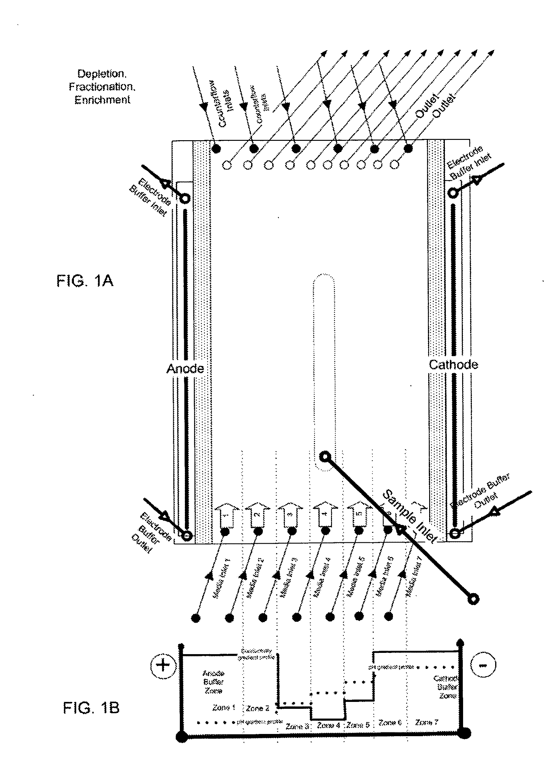 Method and device for separation and depletion of certain proteins and particles using electrophoresis