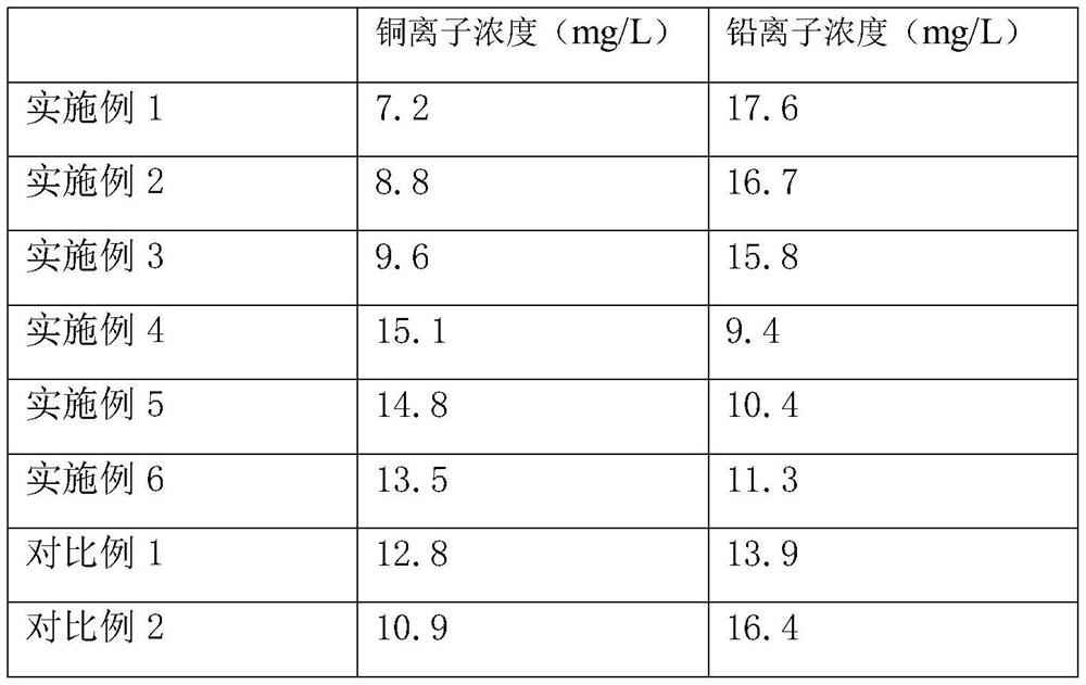A kind of preparation method and application of citric acid grafted chitosan pellets