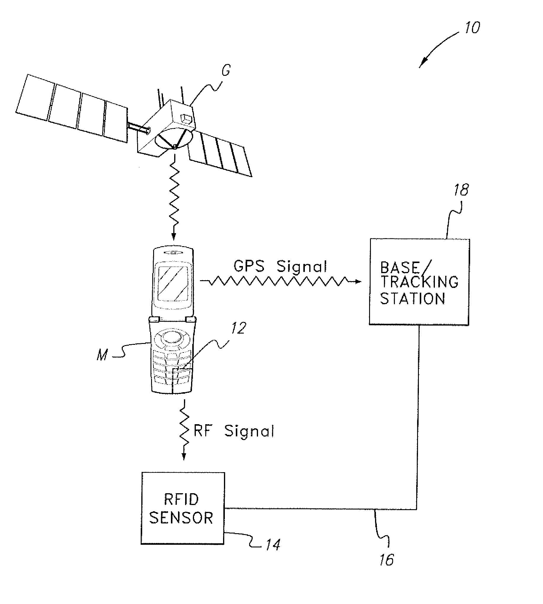 System and method for tracking people