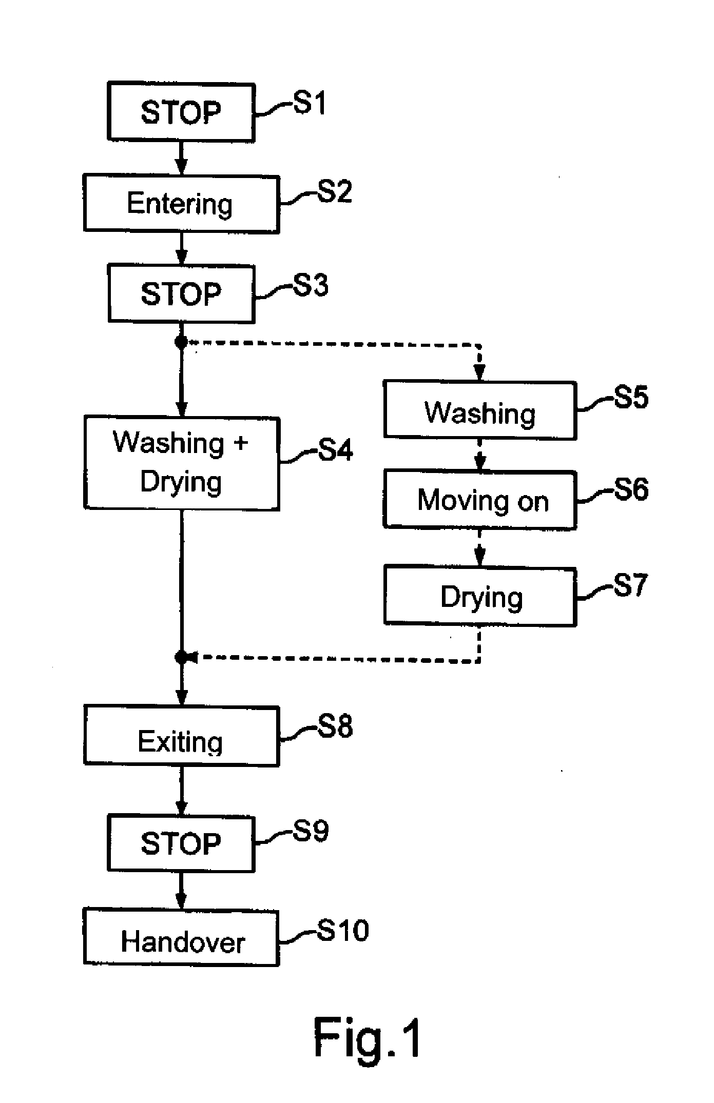 Autonomous operation of a motor vehicle in a car wash