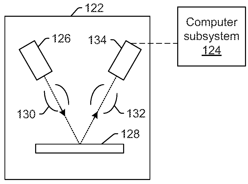 Diagnostic systems and methods for deep learning models configured for semiconductor applications