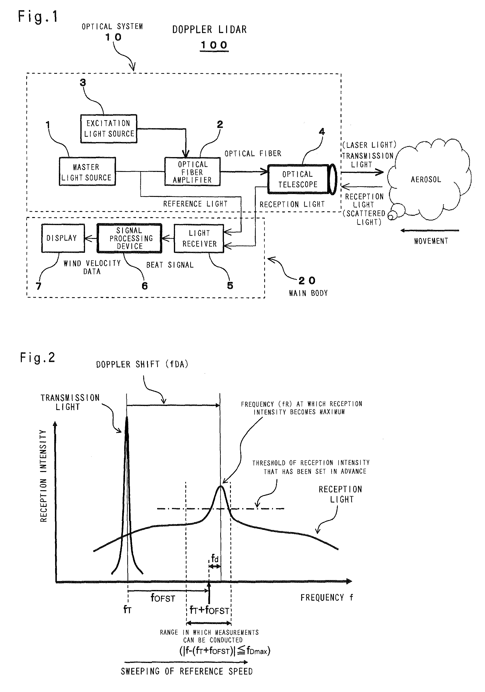 Method for measuring airspeed by optical air data sensor
