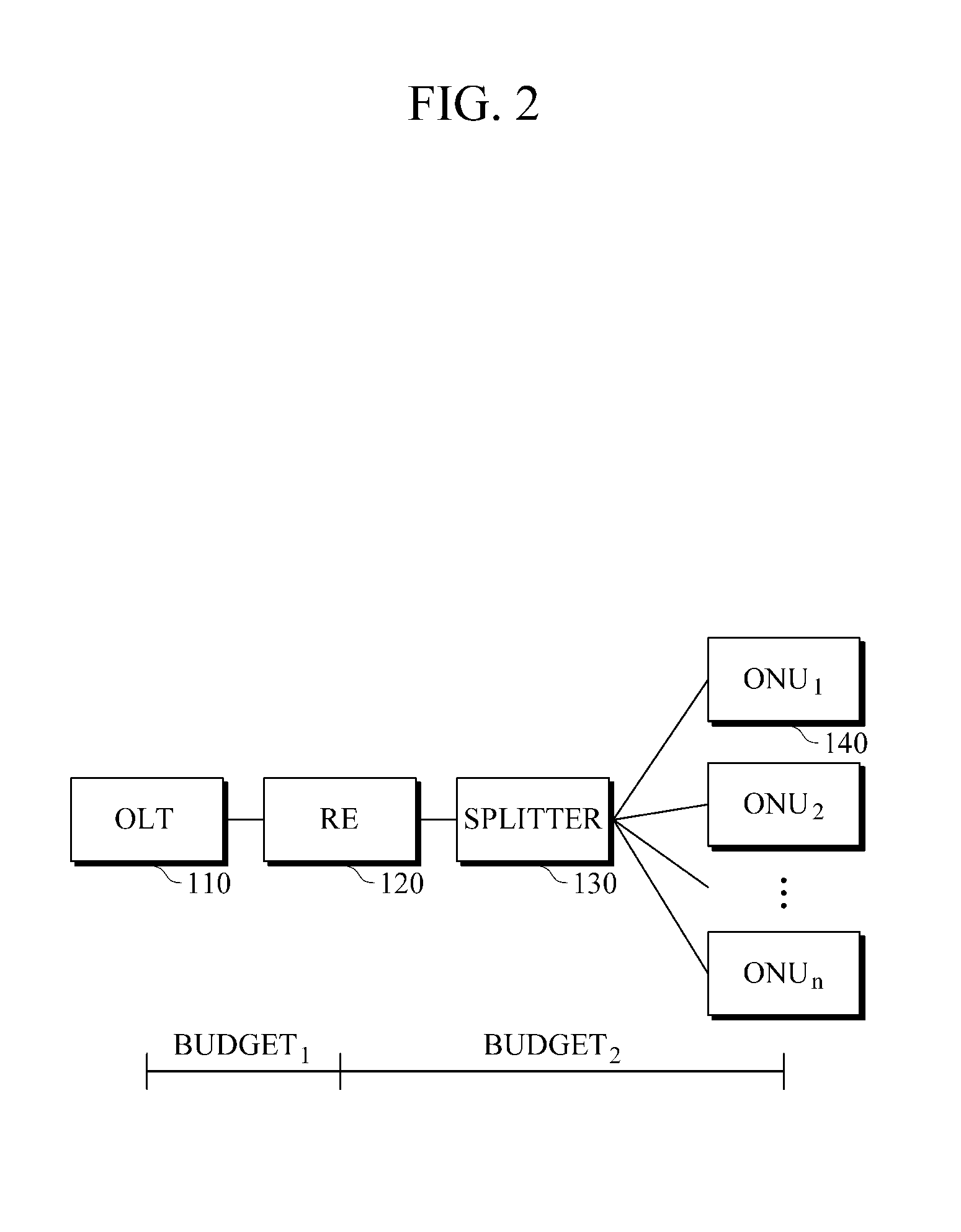 Optical amplifier (OA)-based reach extender and passive optical network system including the same