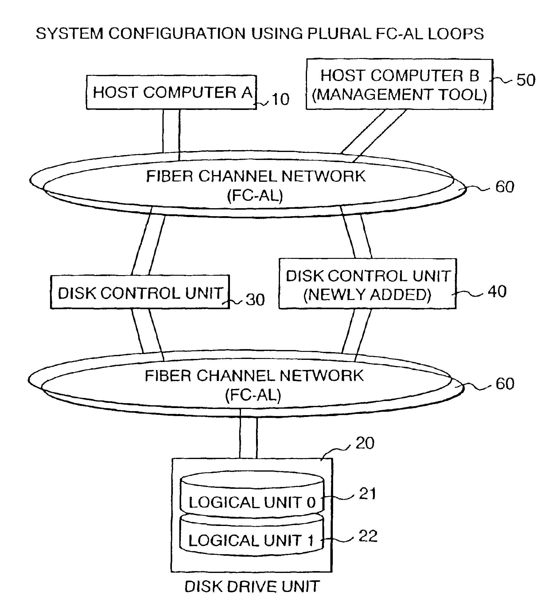 Storage control unit and method for handling data storage system using thereof