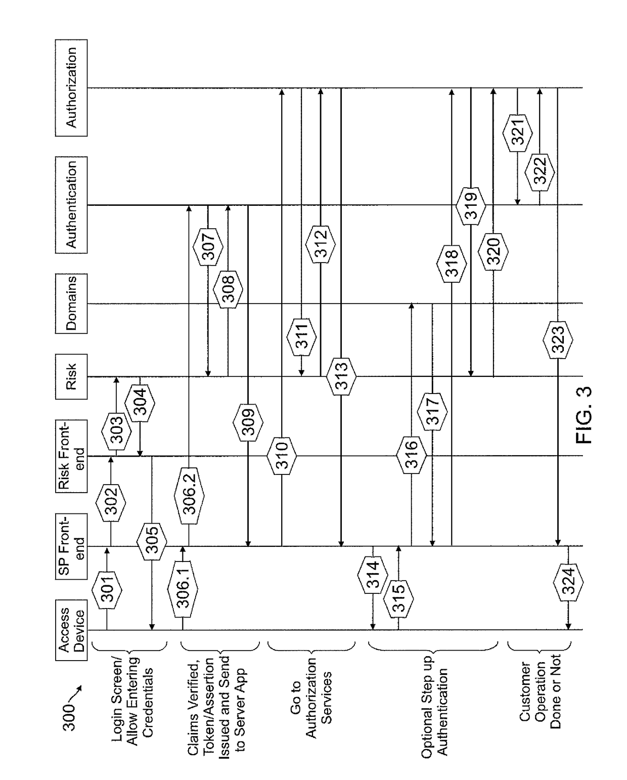 Role-based attribute based access control (RABAC)