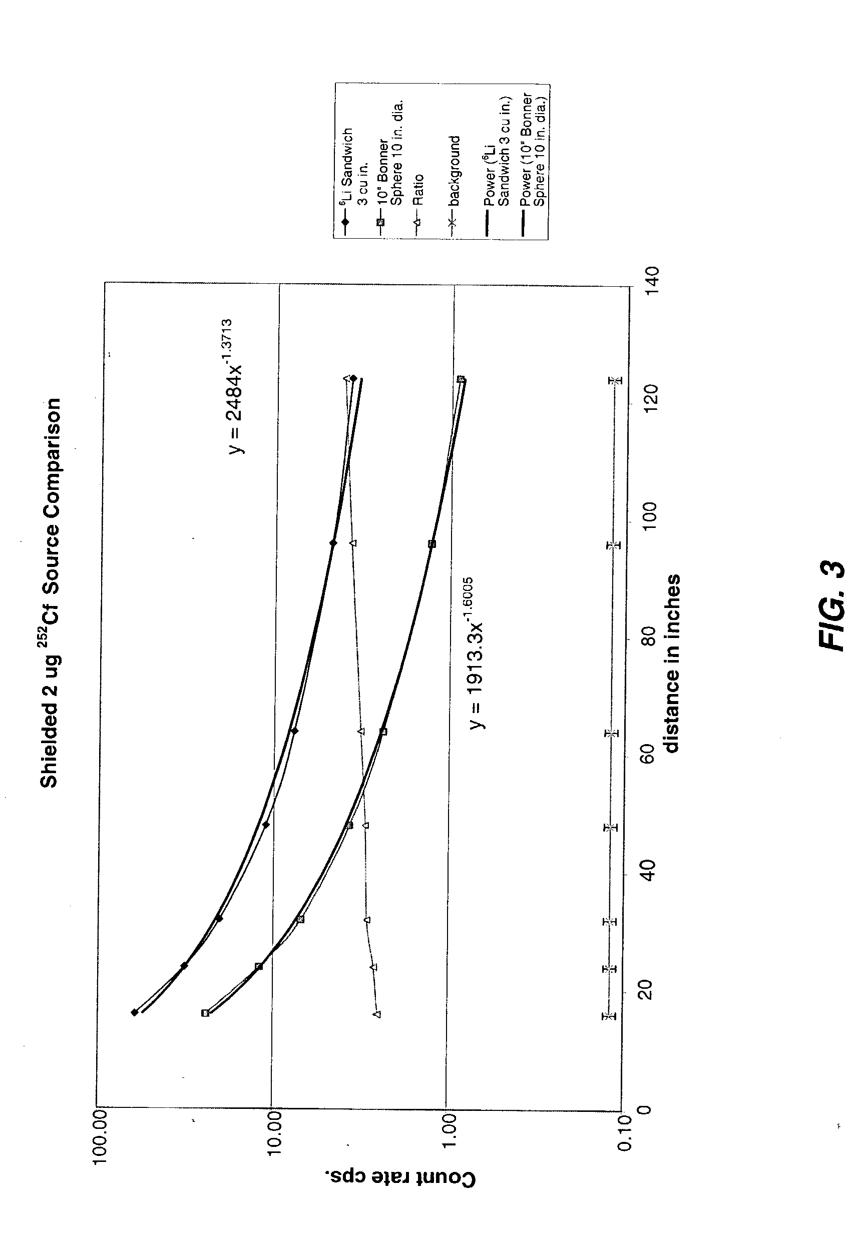 Neutron detector with layered thermal-neutron scintillator and dual function light guide and thermalizing media