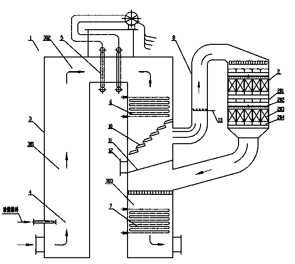 CO boiler-flue gas denitration reactor integrated unit