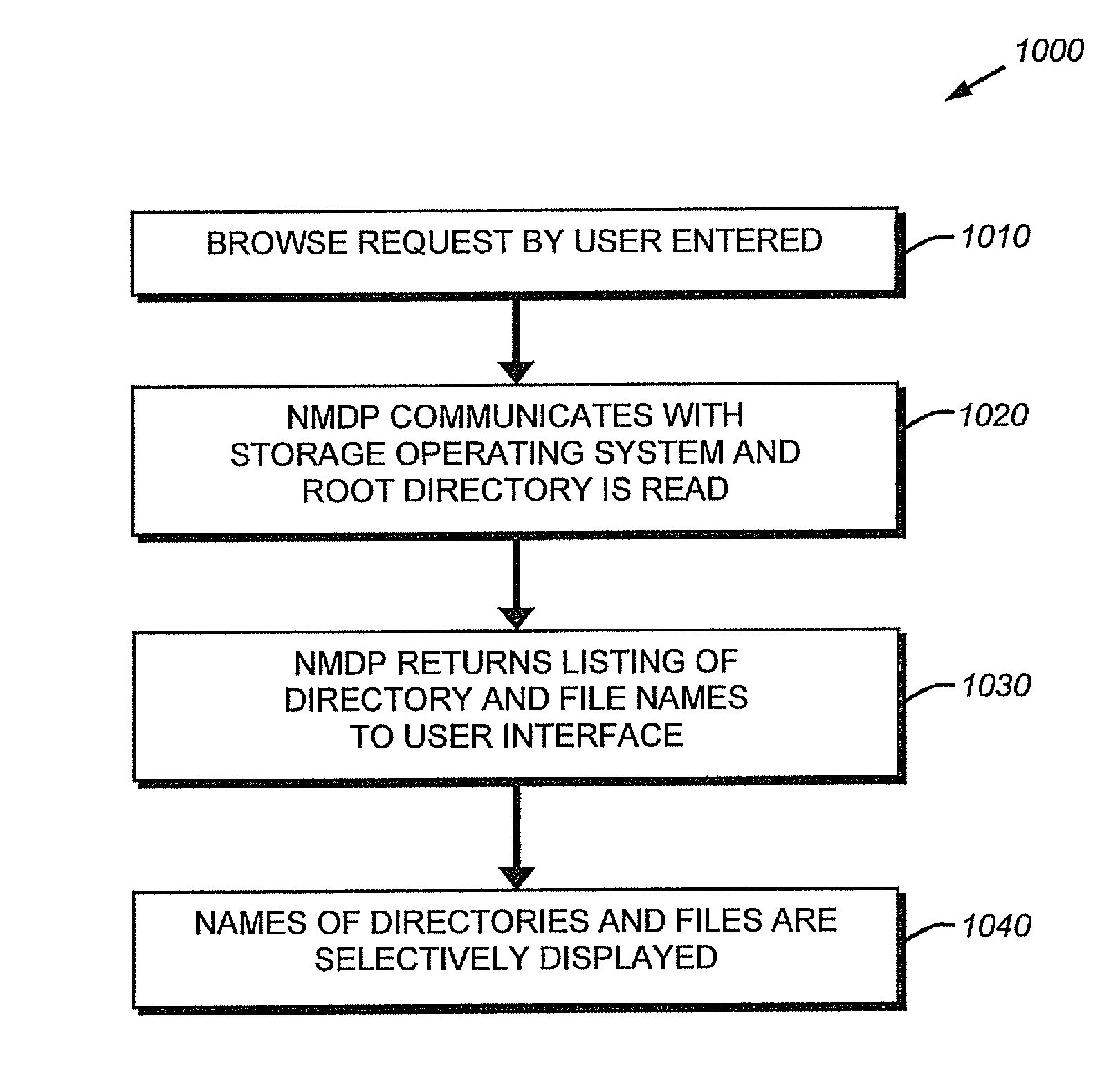 System and method for indexing a backup using persistent consistency point images
