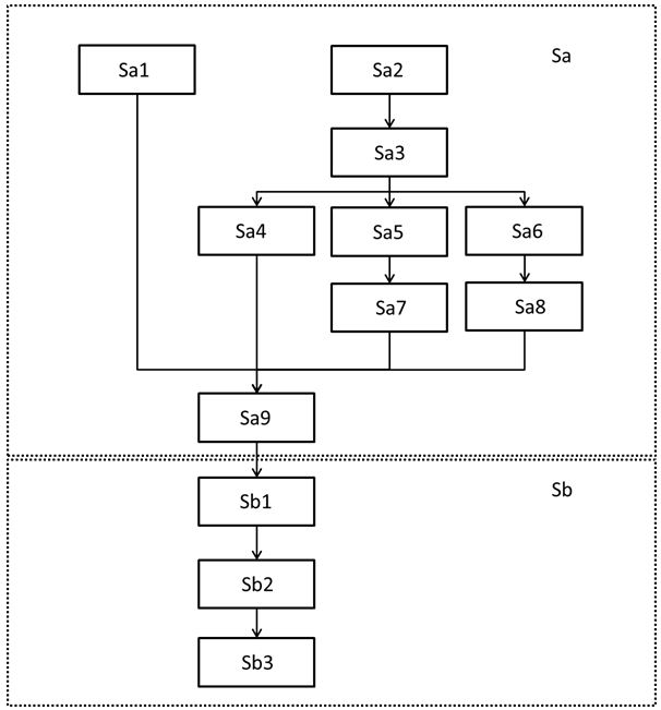 Non-contact mental stress assessment system