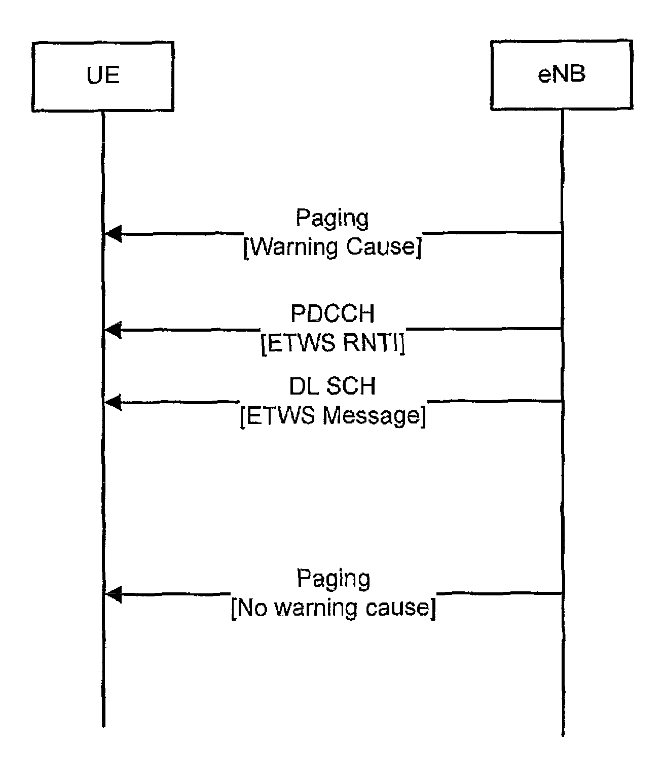 Method of receiving a disaster warning message using a paging message in mobile communication system