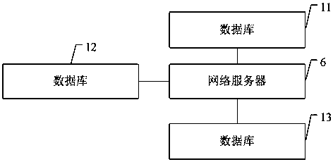 Analysis system based on big data