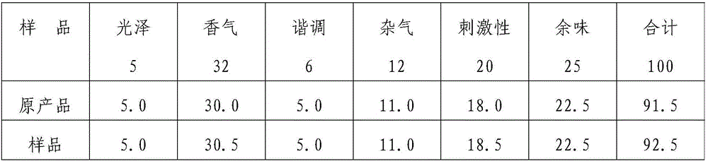 Color cigarette paper coating spice and application method thereof