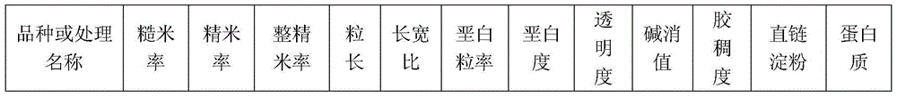 A special plant growth regulator for large panicle rice, its preparation method and application