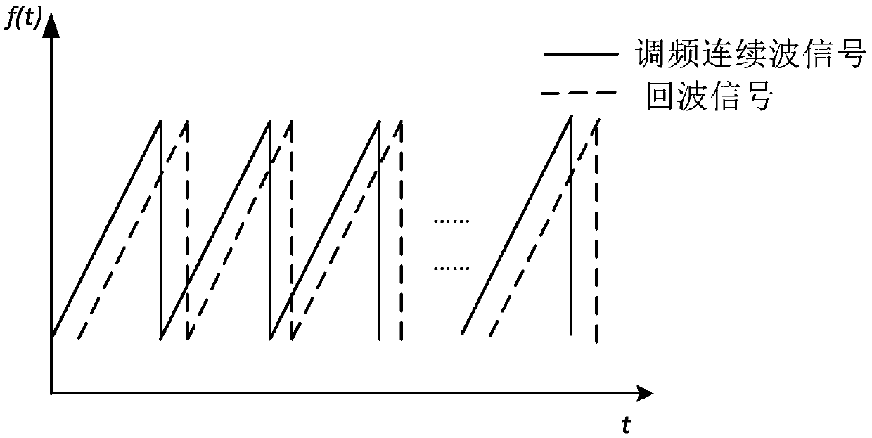 A weak target detection method, a microwave radar sensor and an unmanned aerial vehicle