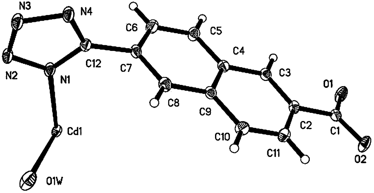 A kind of cadmium salt fluorescent functional coordination material and preparation method thereof