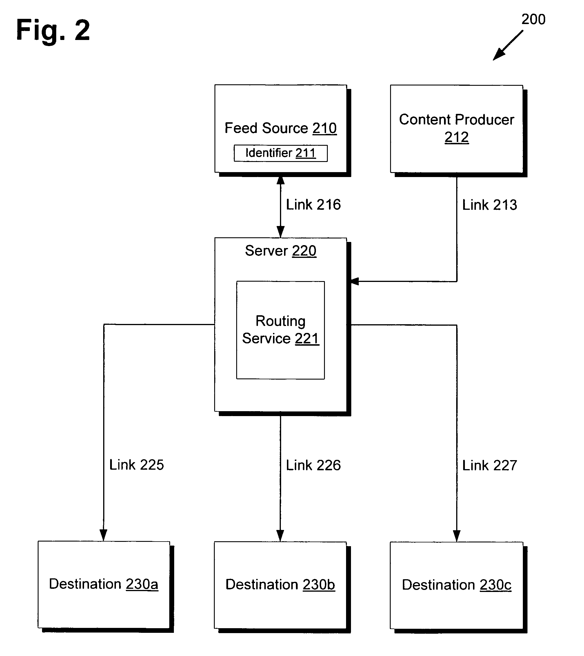 System and method for optimized filtered data feeds to capture data and send to multiple destinations