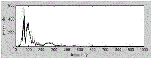 Heart-sound enhancement method based on improved spectral subtraction