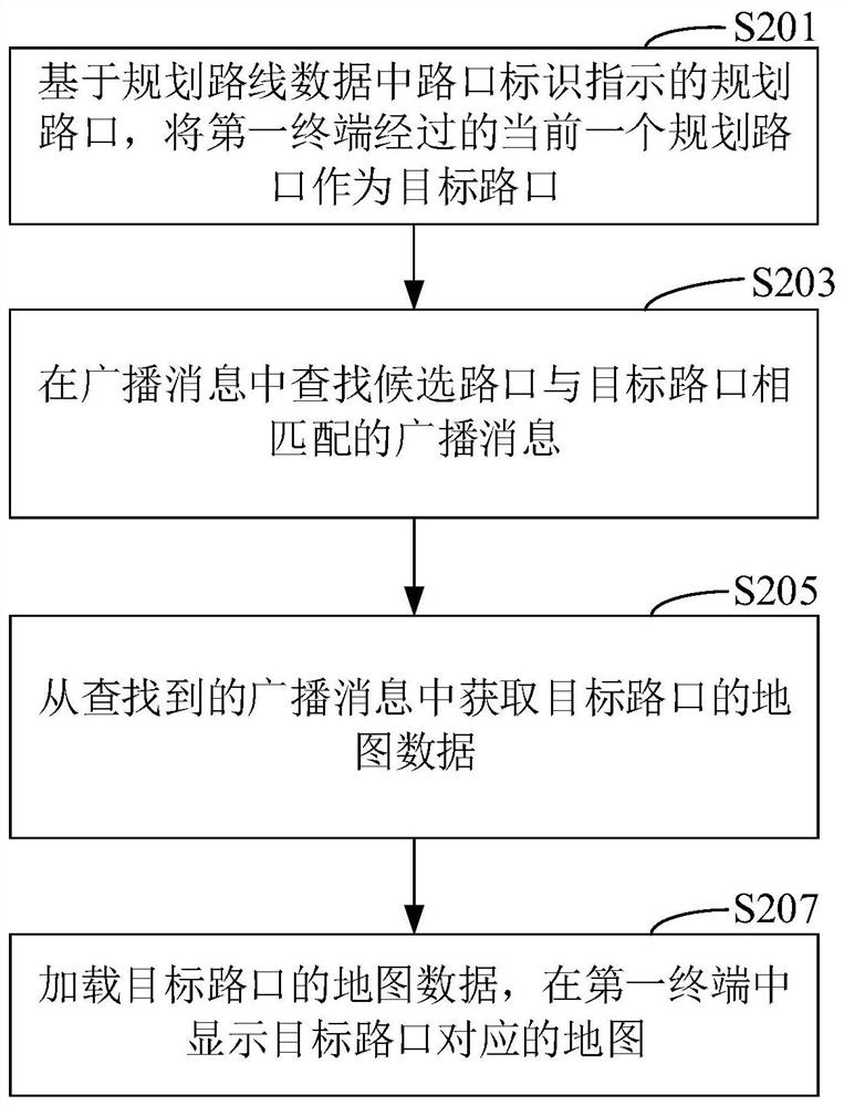 Map display method and device