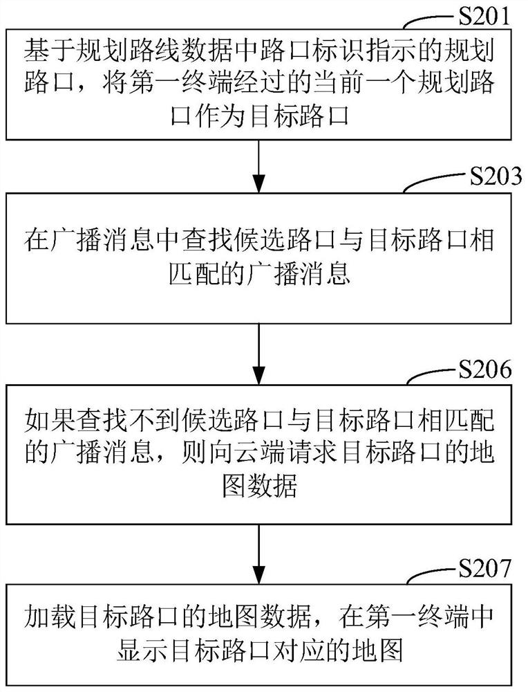 Map display method and device