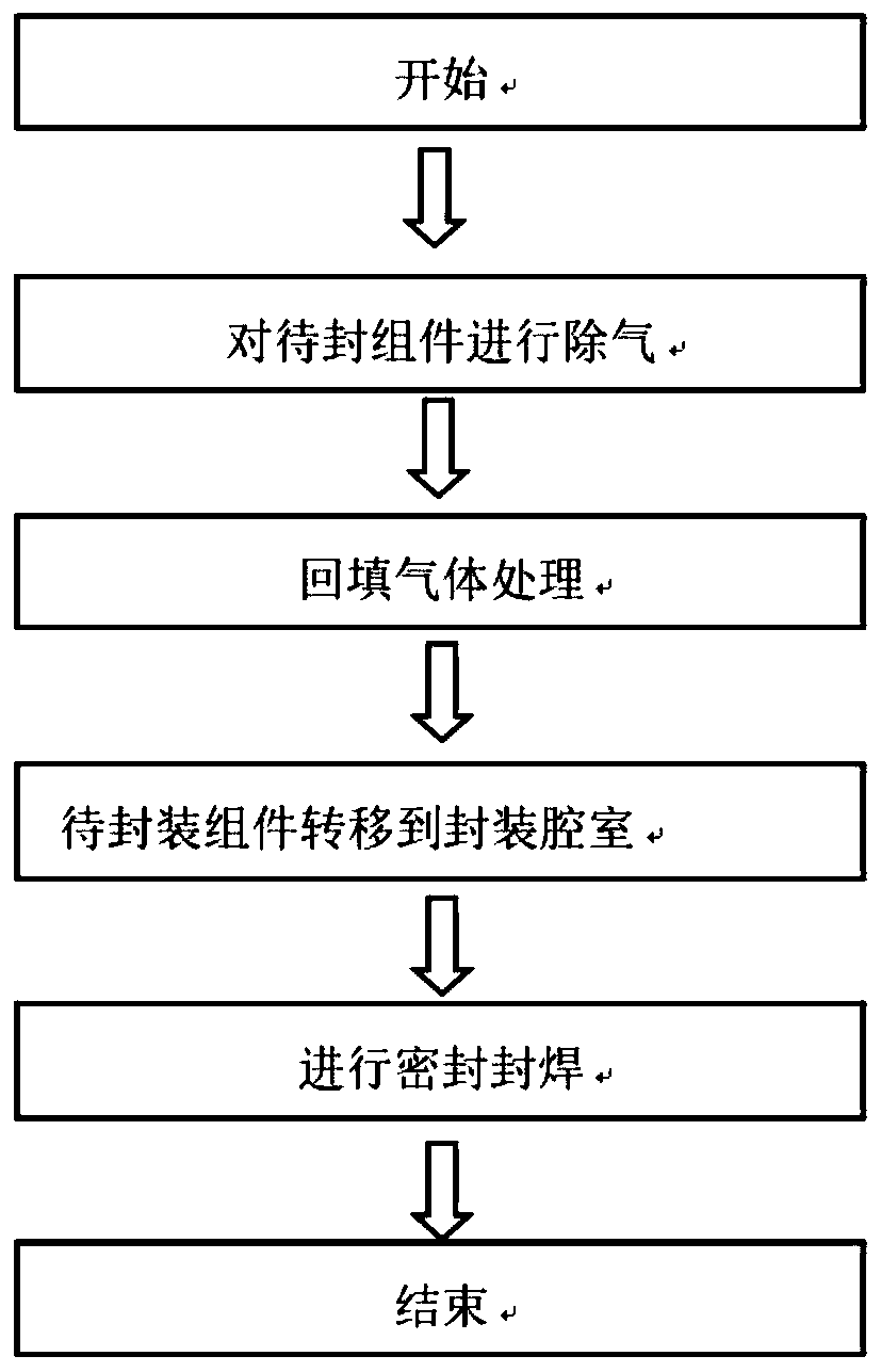 Welding sealing system and welding sealing process