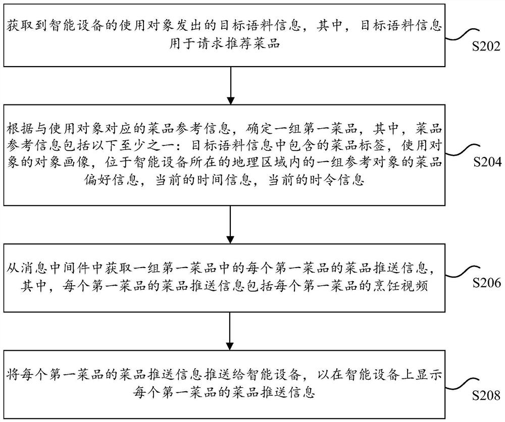 Information pushing method and device, storage medium and electronic device