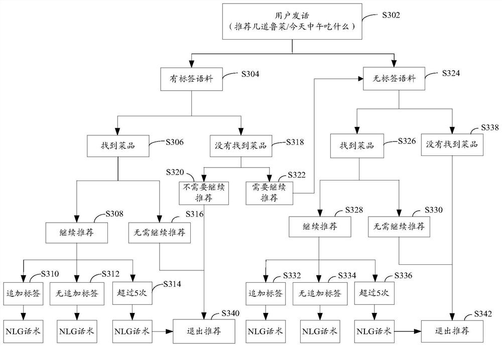 Information pushing method and device, storage medium and electronic device