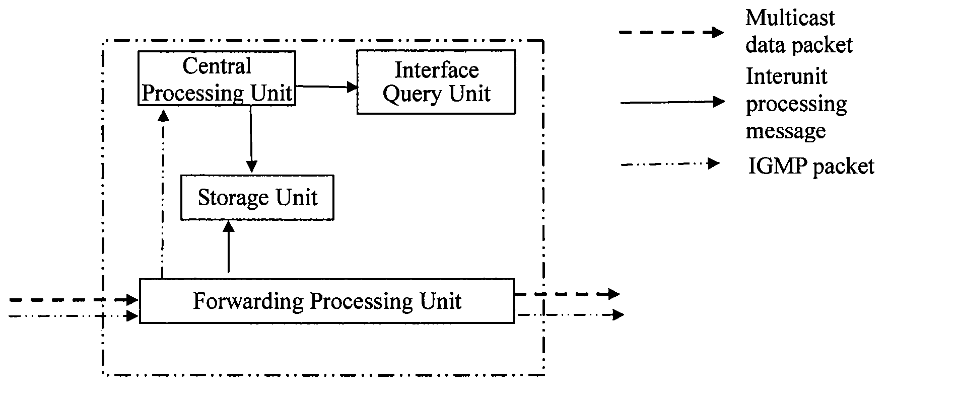 Method and switch for implementing internet group management protocol snooping