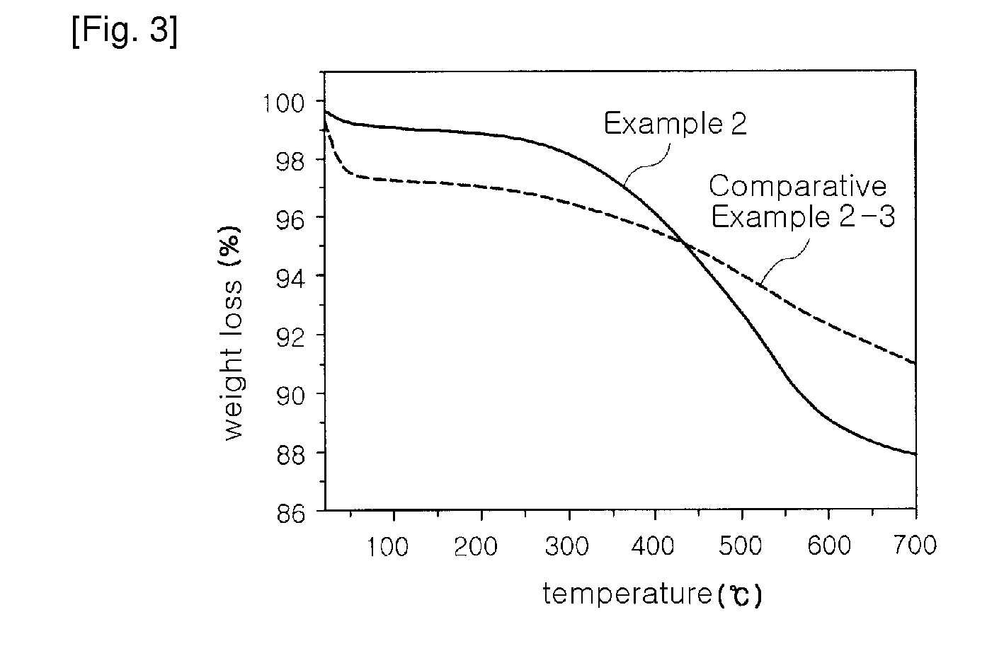 Method for preparing permanently hydrophobic aerogel and permanently hydrophobic aerogel prepared by using the method