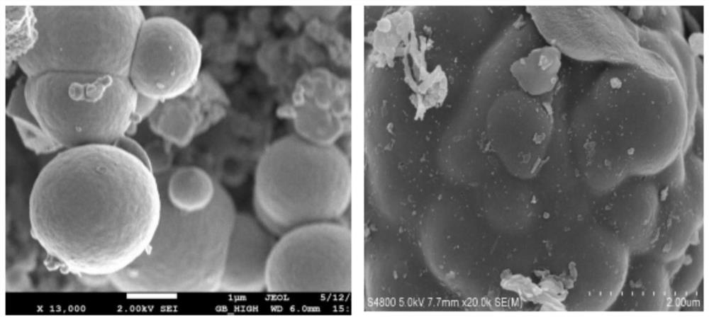 Preparation and application of heteroatom-containing carbon microsphere particle electrode