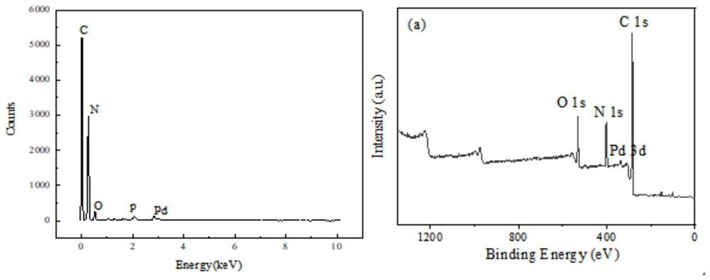 Preparation and application of heteroatom-containing carbon microsphere particle electrode