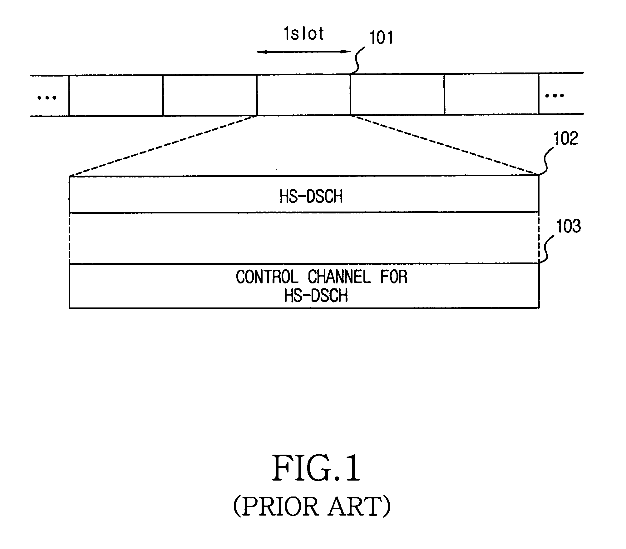 Power control apparatus and method for a W-CDMA communication system employing a high-speed downlink packet access scheme