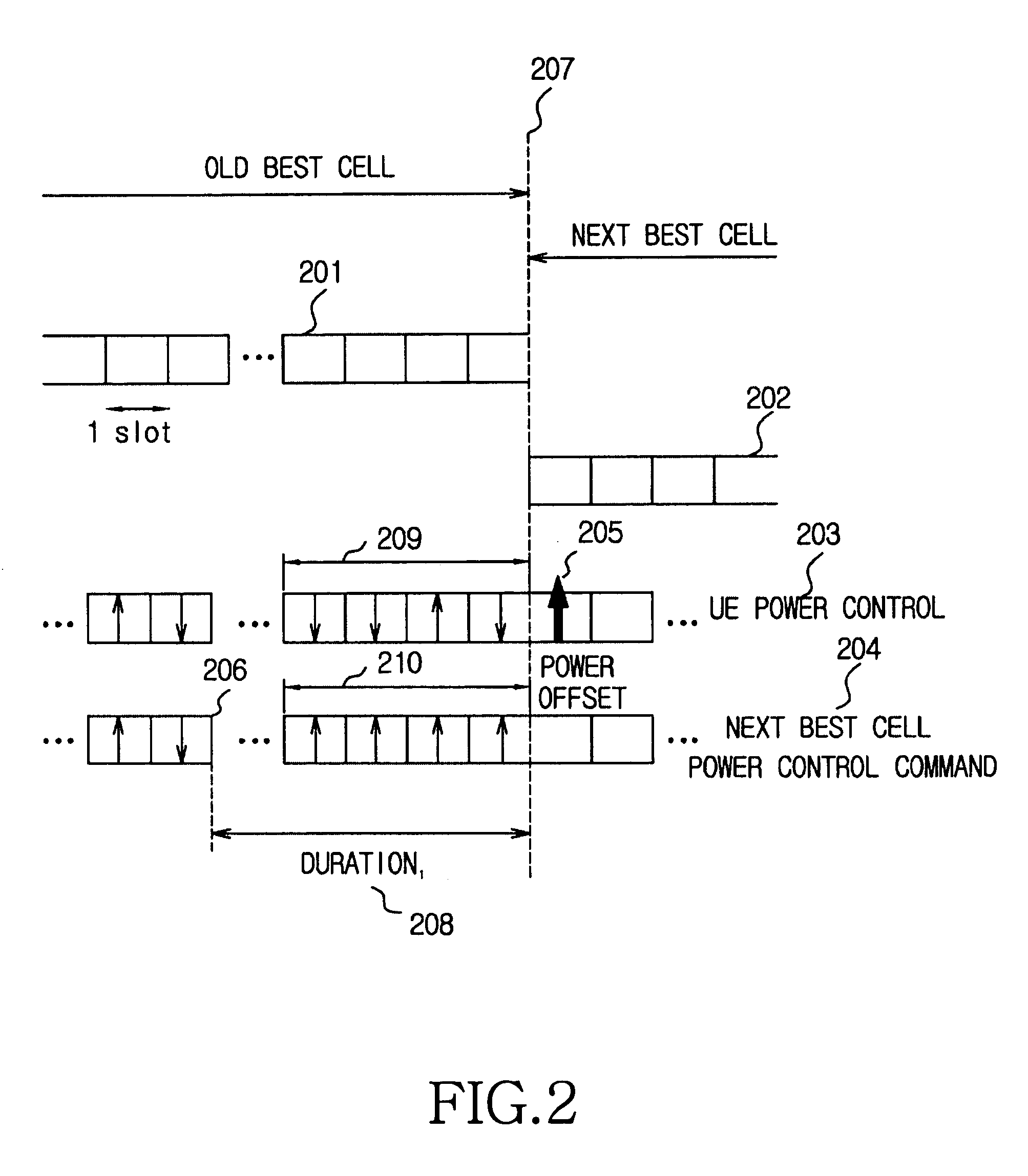 Power control apparatus and method for a W-CDMA communication system employing a high-speed downlink packet access scheme