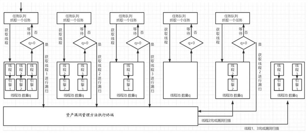 Asset vulnerability management method and device, electronic equipment and storage medium