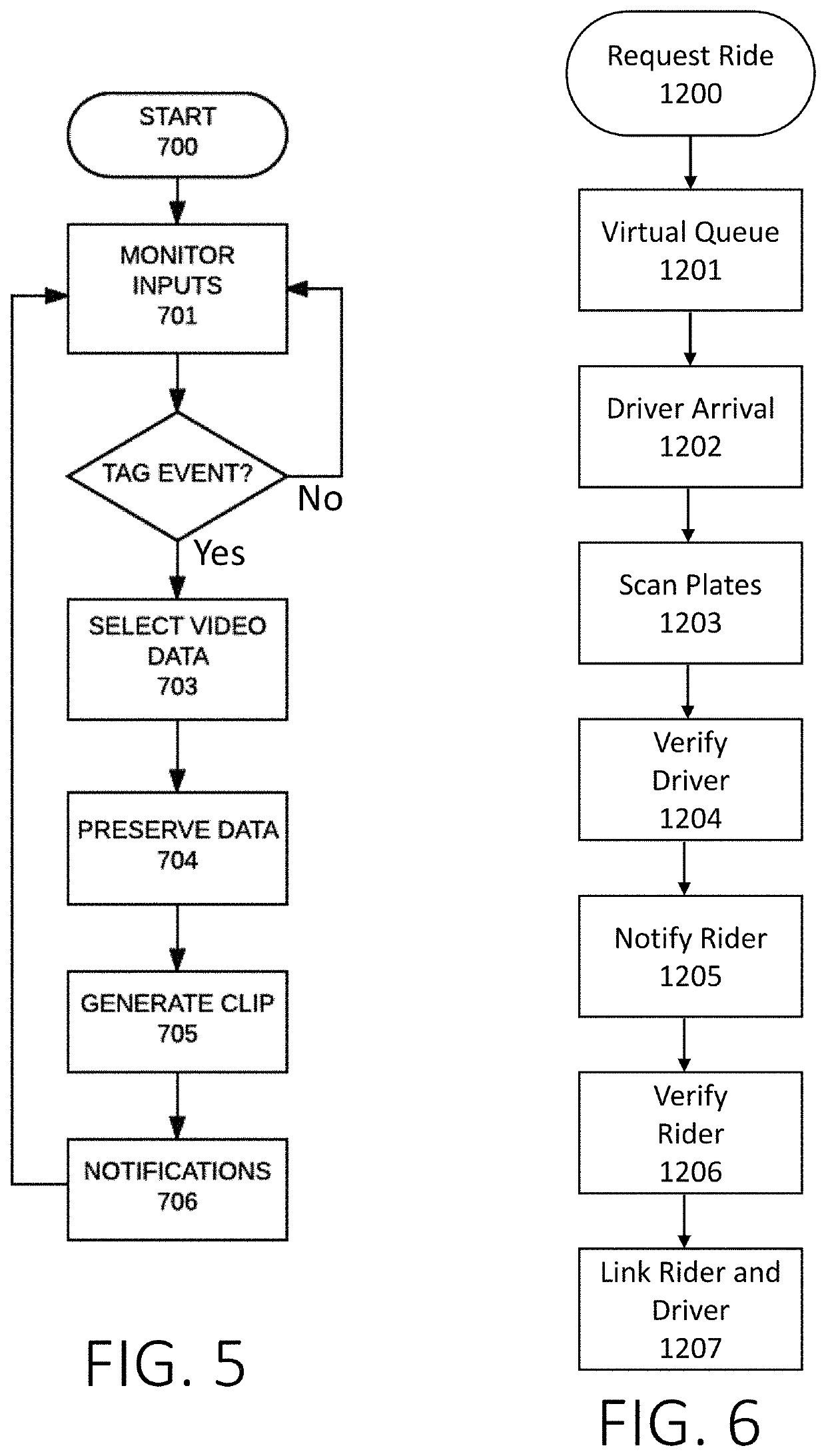 Enhanced vehicle sharing system