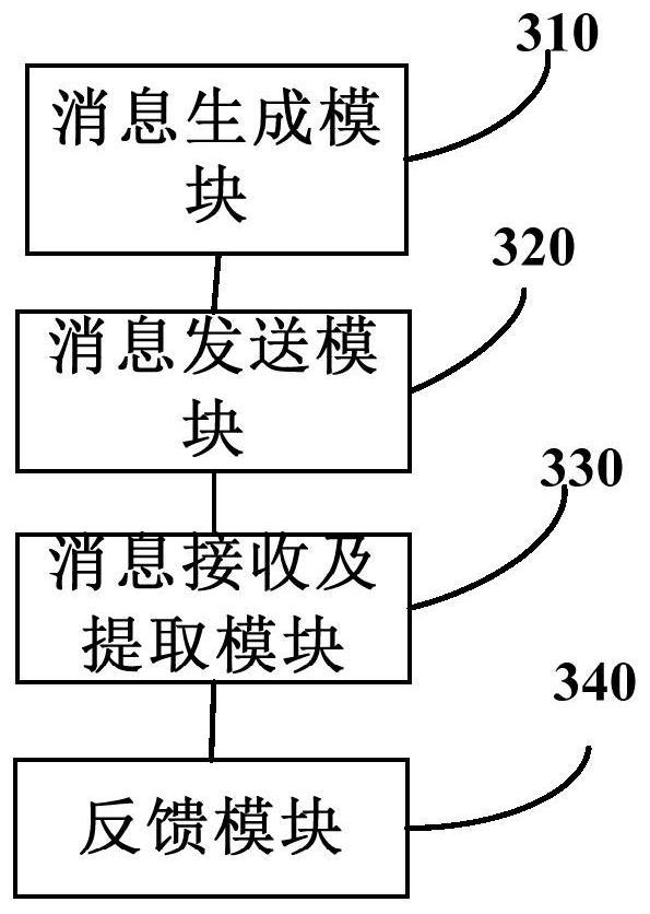 Method and device for message communication based on real-time data of engineering projects